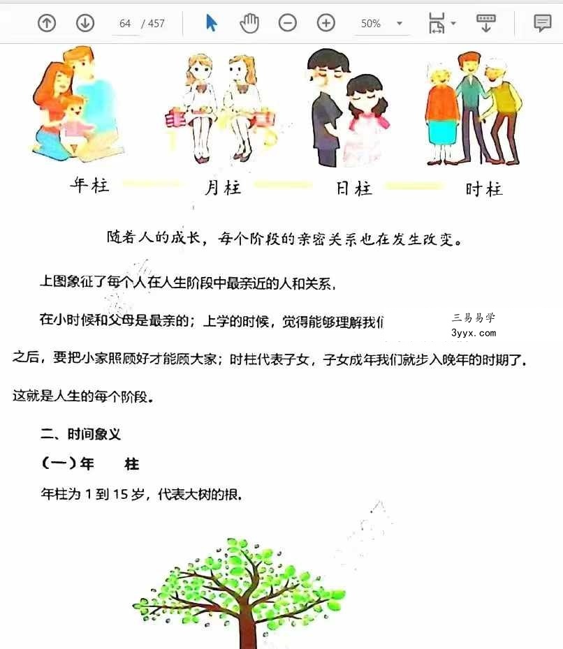 李双林 张念 子平八字讲义454页 资料图片