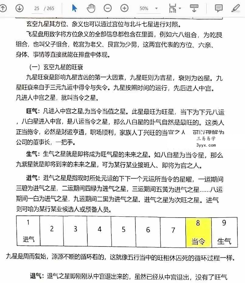 李双林 第一期玄空风水讲义264页 资料图片