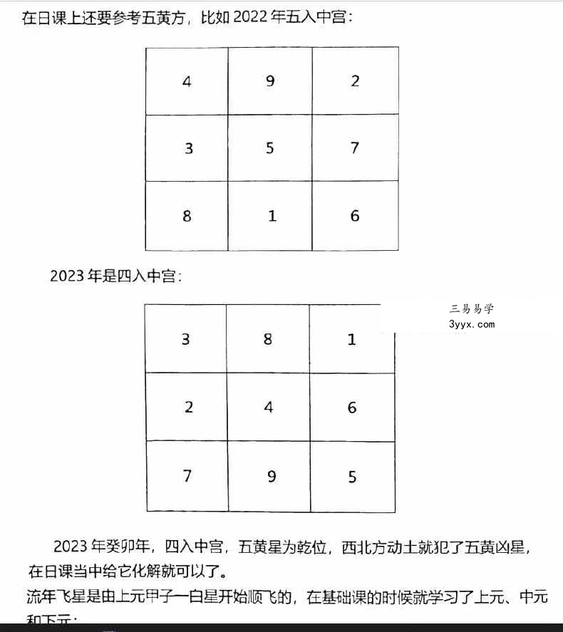 李双林 第一期玄空风水讲义264页 资料图片