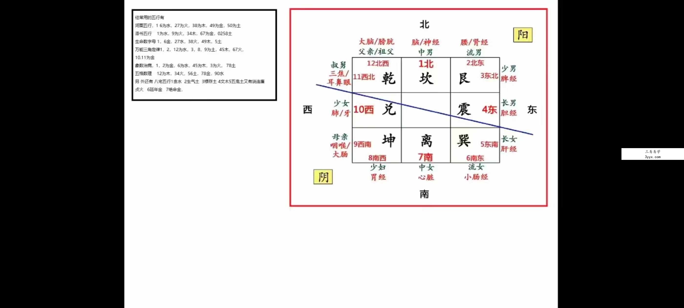 李治儒 三角定律预测学精华课程+弟子班课程 资料图片