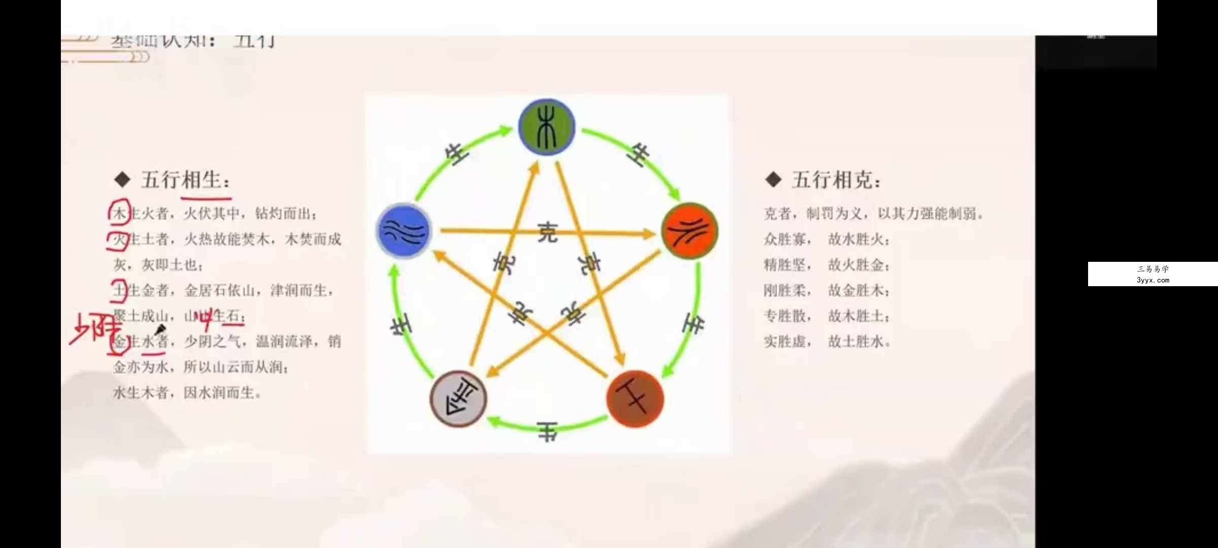 晴堂 小头像大学问7集 资料图片