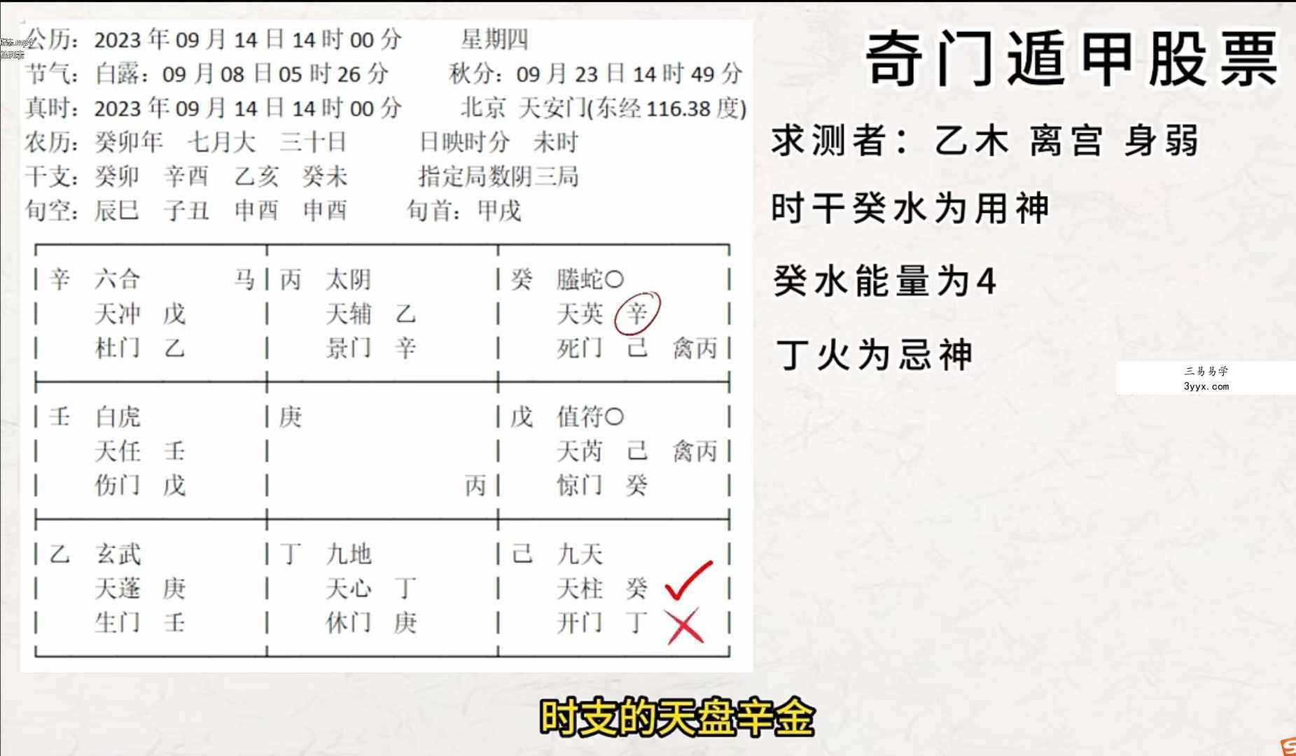 观澜奇门遁甲运筹《奇门遁甲法奇门布局》视频49集 资料图片