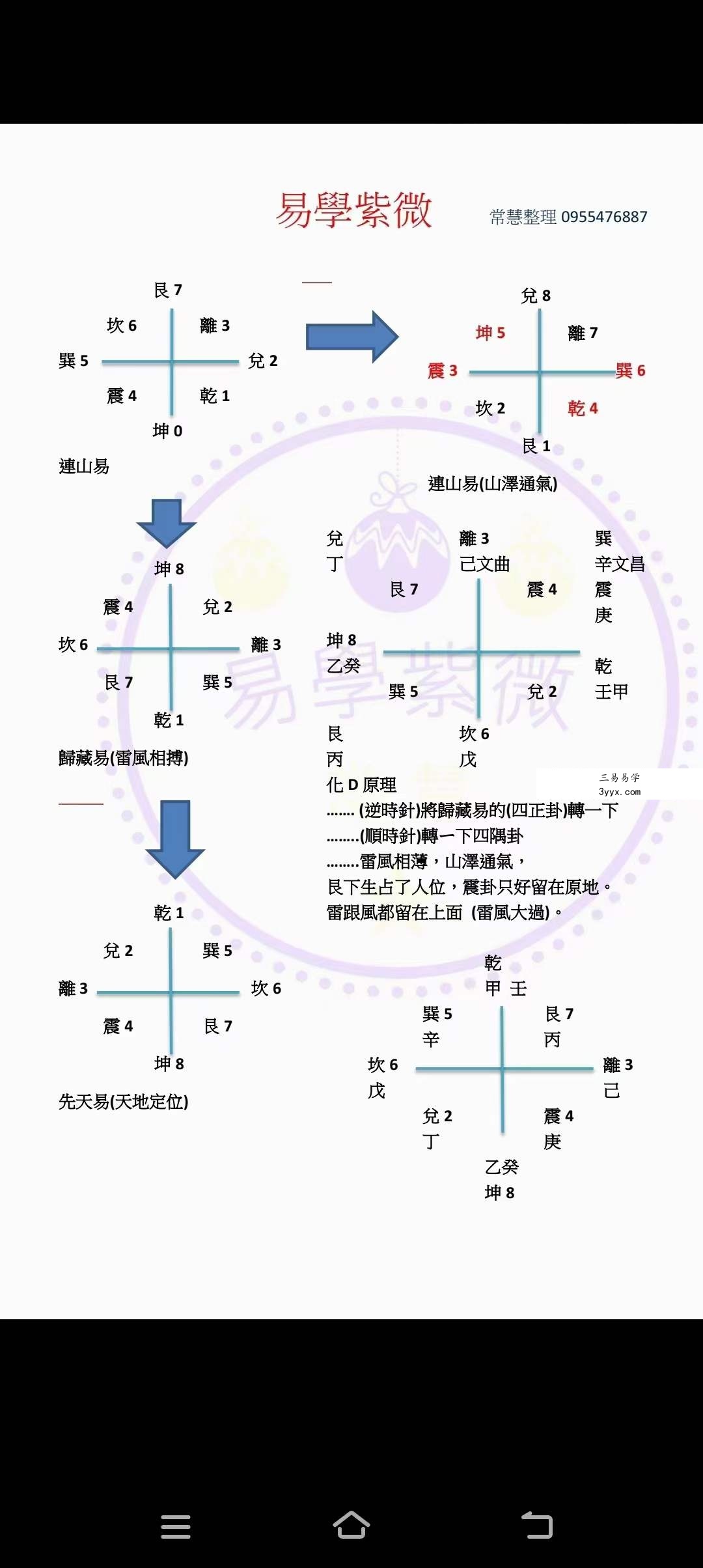 蔡明宏《钦天四化易学紫薇课堂笔记》288页 资料图片