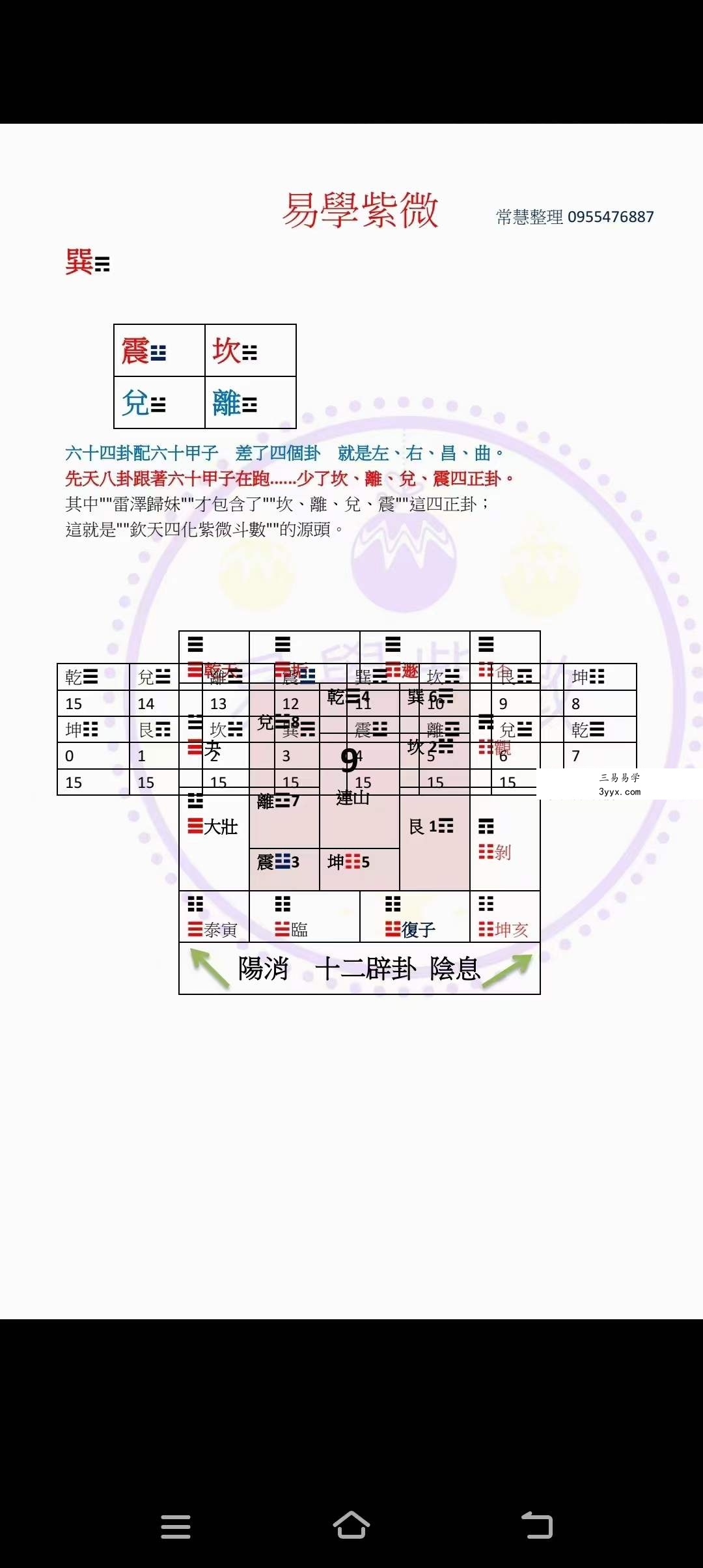 蔡明宏《钦天四化易学紫薇课堂笔记》288页 资料图片