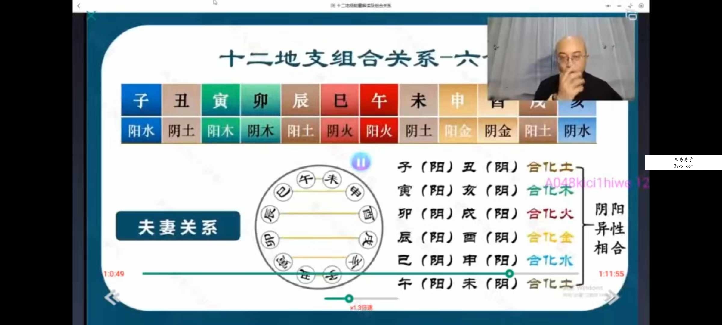 万和星斗先生八字体悟班10集 资料图片