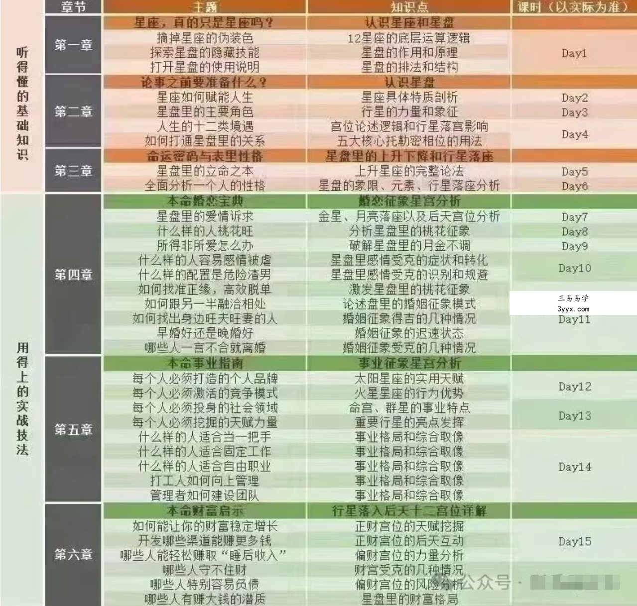 湛然星座林老师 23年最新课程人生战略启航课 16节课 每节课1.5-2小时内容饱满 资料图片