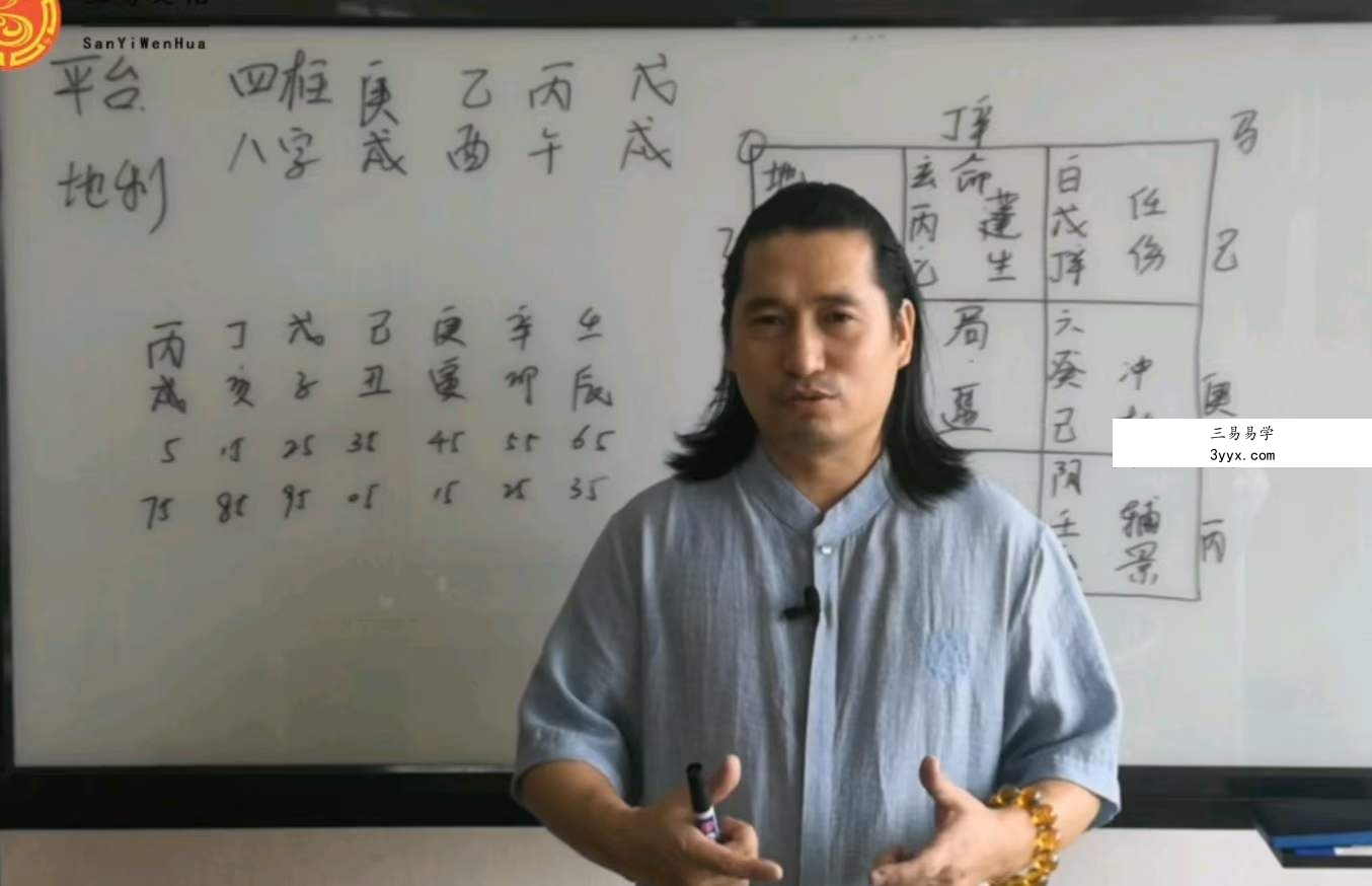童坤元《0基础也能学会的奇门遁甲》视频67集 资料图片