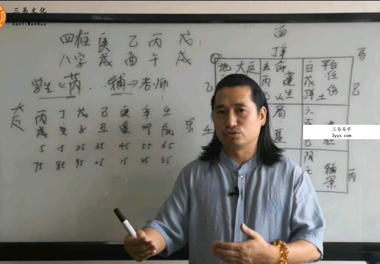 童坤元《0基础也能学会的奇门遁甲》视频67集 资料图片