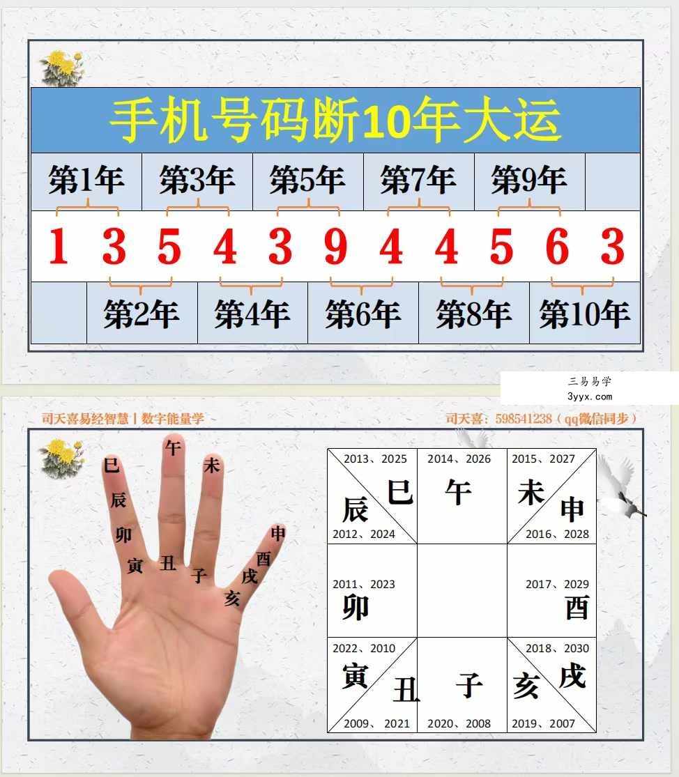 司天喜《八星数字能量学》340页 资料图片