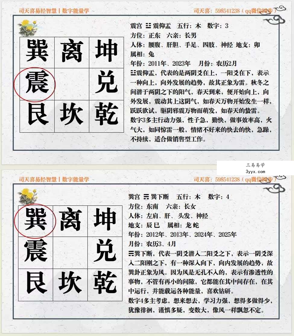 司天喜《八星数字能量学》340页 资料图片