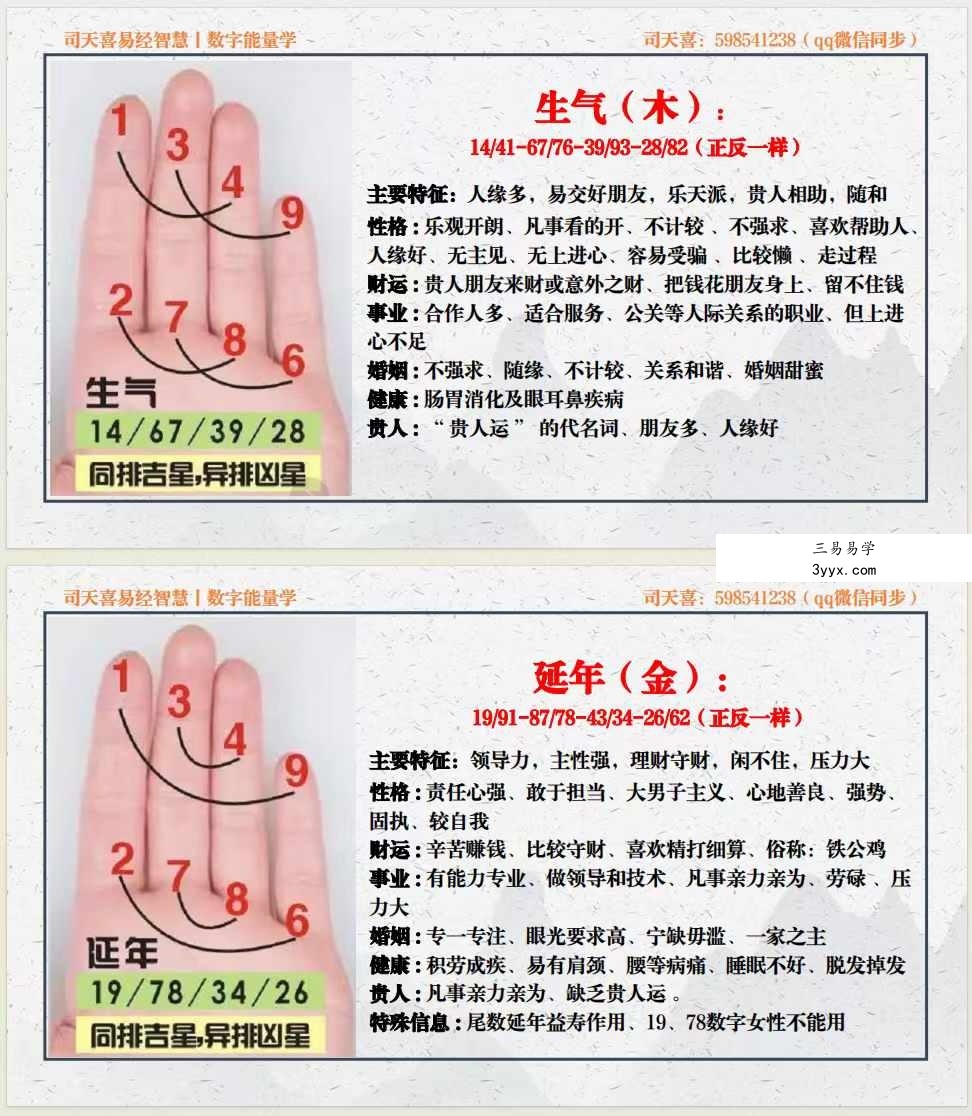 司天喜《八星数字能量学》340页 资料图片