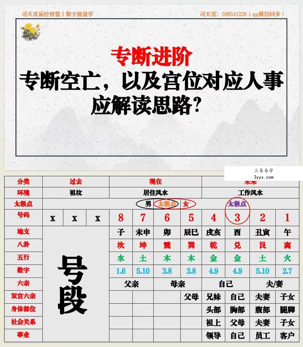 司天喜《八星数字能量学》340页 资料图片
