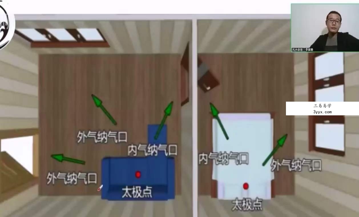 易元道长李寅春 道传道家三元纳气阳宅堪舆真诀16集完整版 资料图片