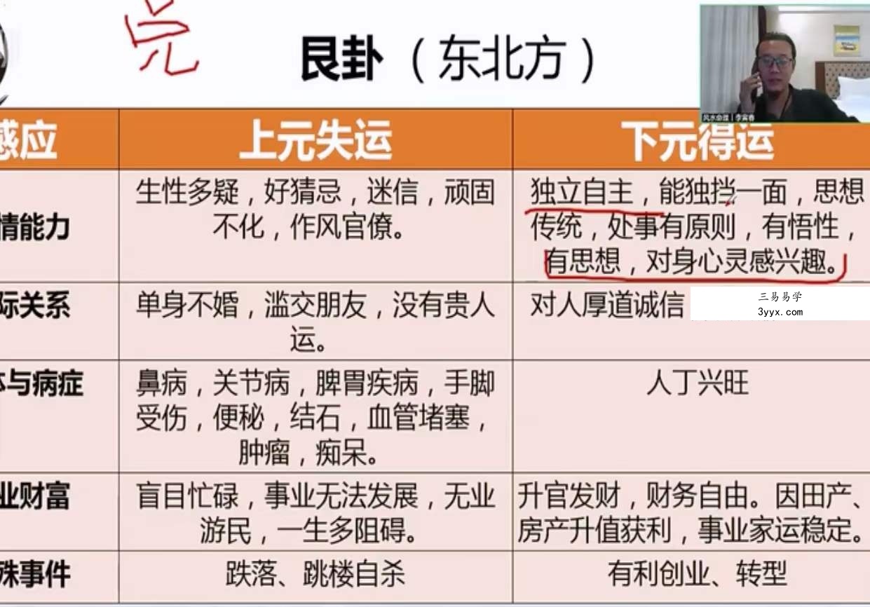 易元道长李寅春 道传道家三元纳气阳宅堪舆真诀16集完整版 资料图片