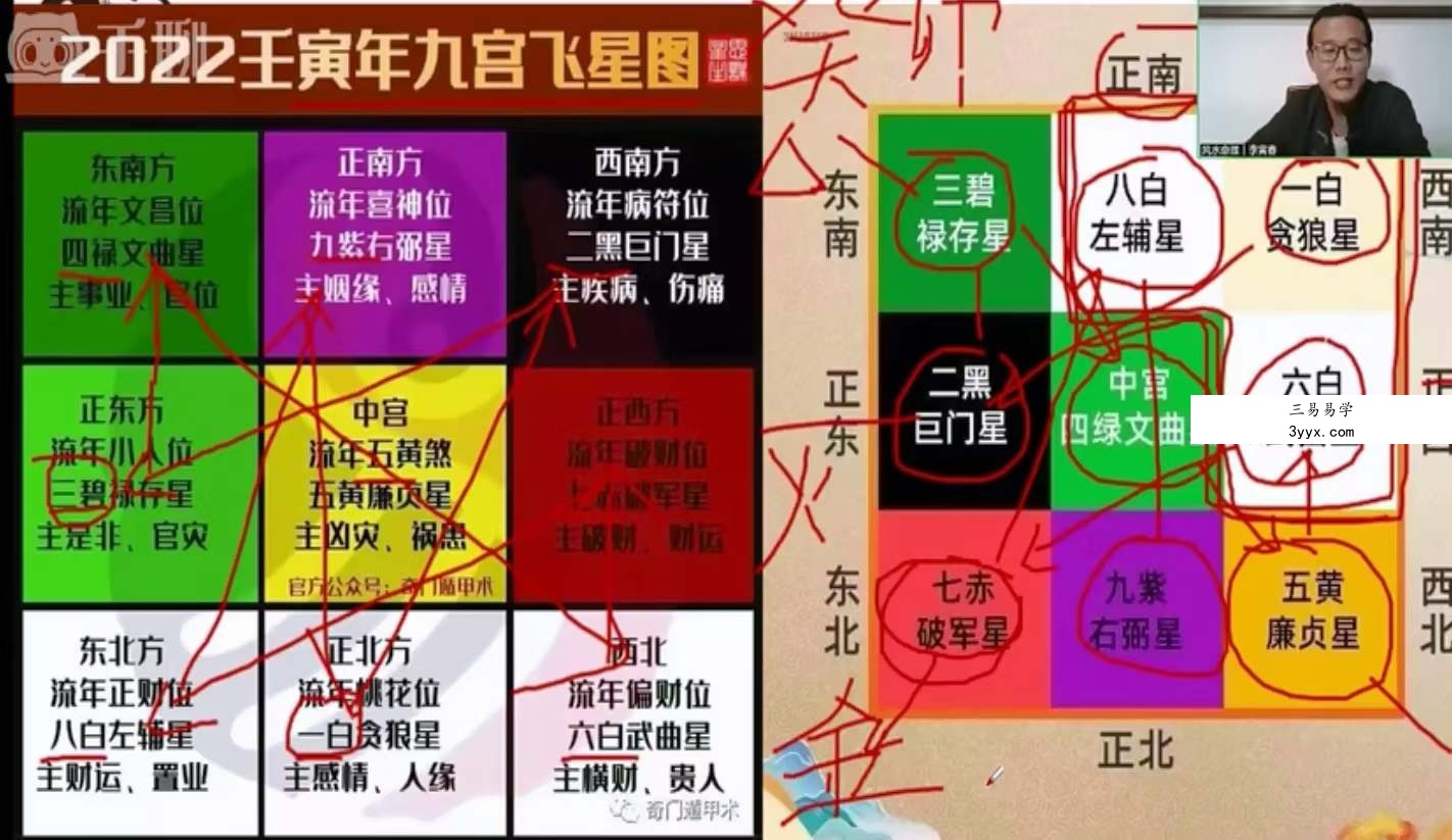 易元道长李寅春 道传道家三元纳气阳宅堪舆真诀16集完整版 资料图片