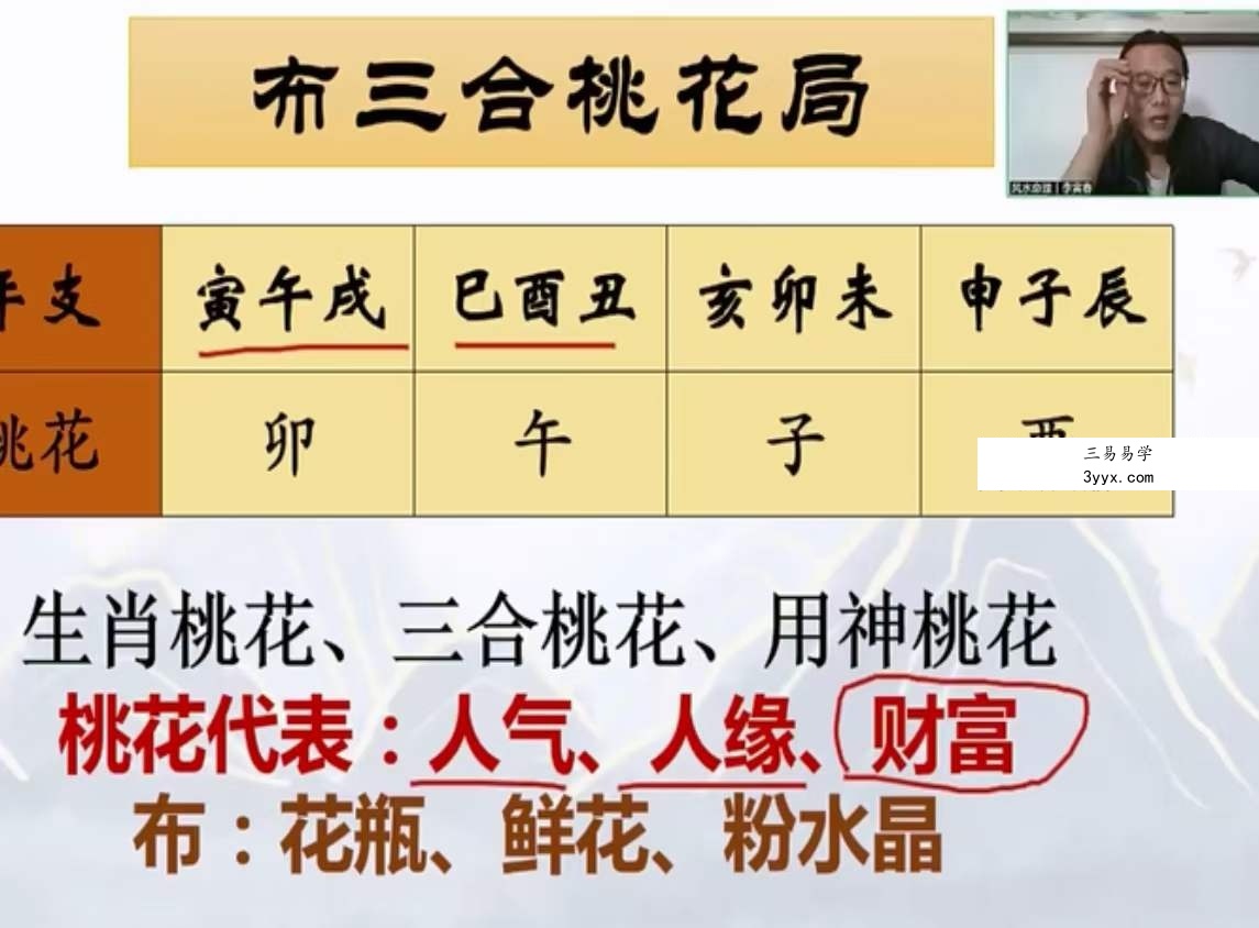 易元道长李寅春 道传道家三元纳气阳宅堪舆真诀16集完整版 资料图片