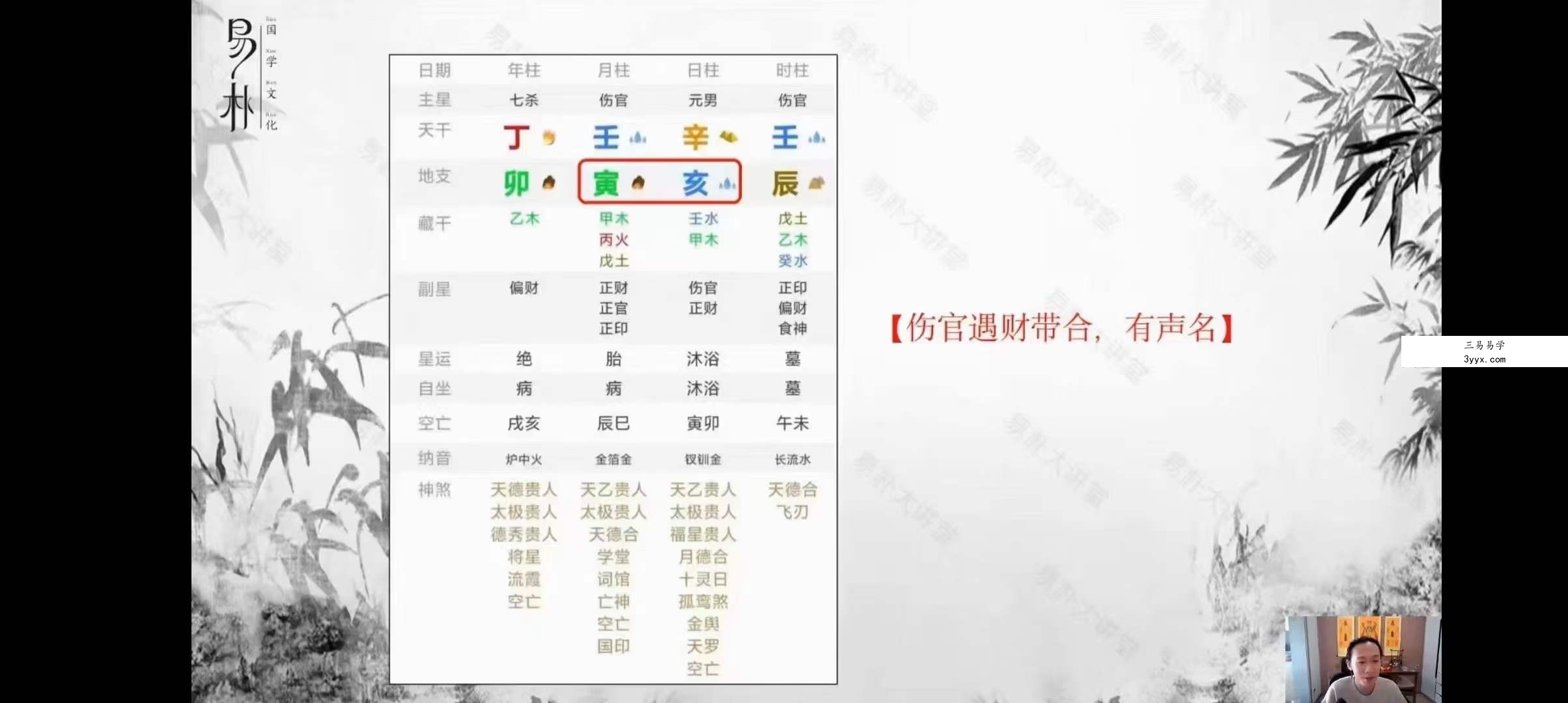 易朴国学 朱昱、闻源《四柱八字答疑课程》37集 资料图片