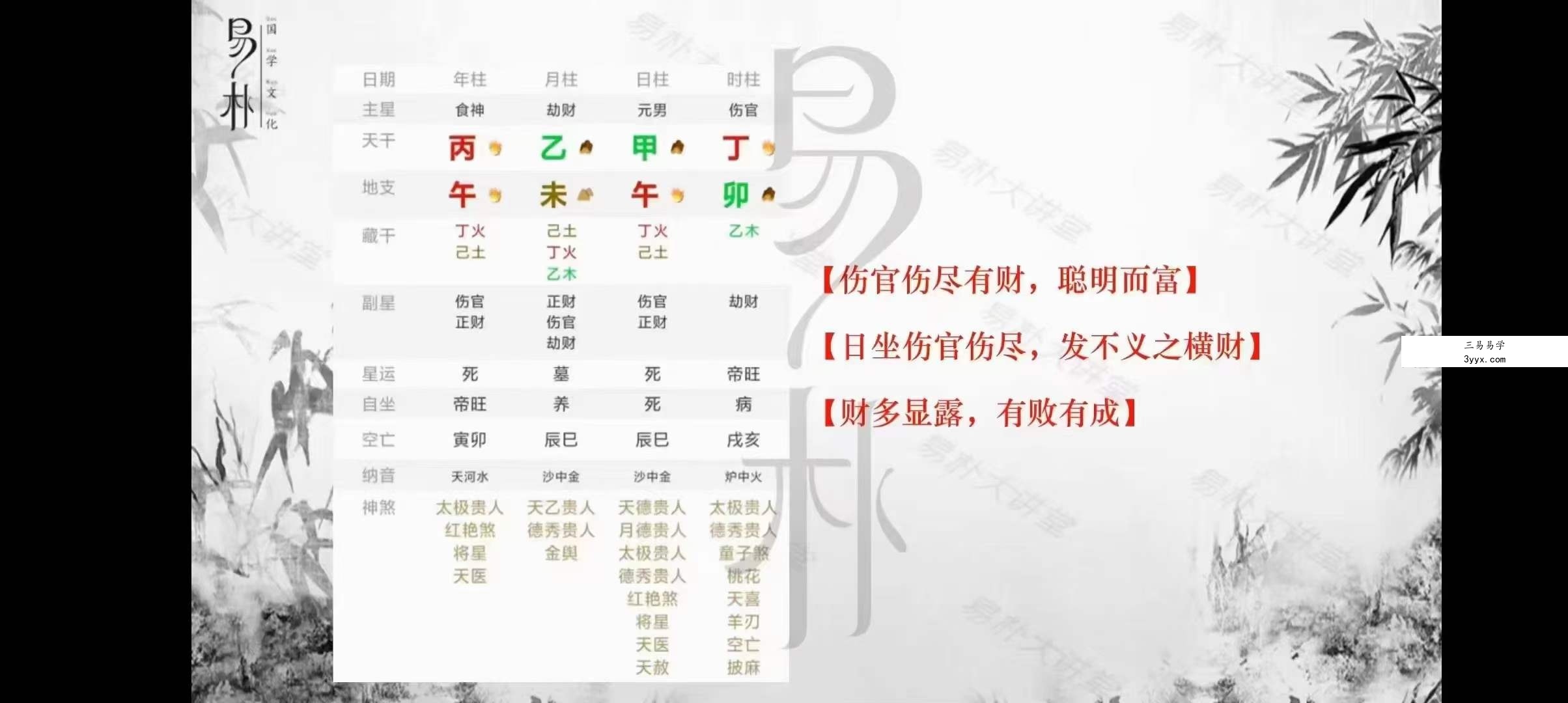 易朴国学 朱昱、闻源《四柱八字答疑课程》37集 资料图片