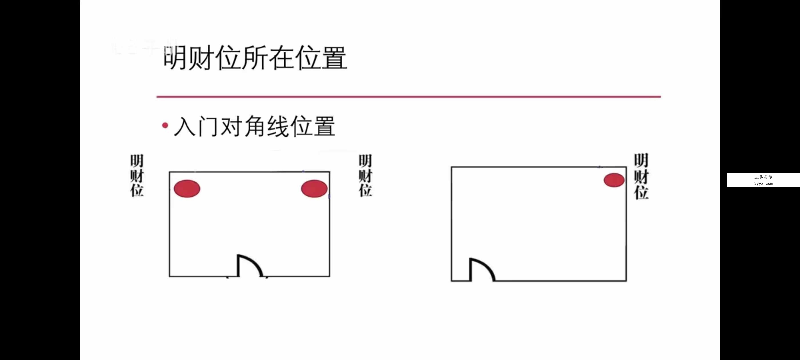 梁弘德阳宅风水操作实务16集 资料图片