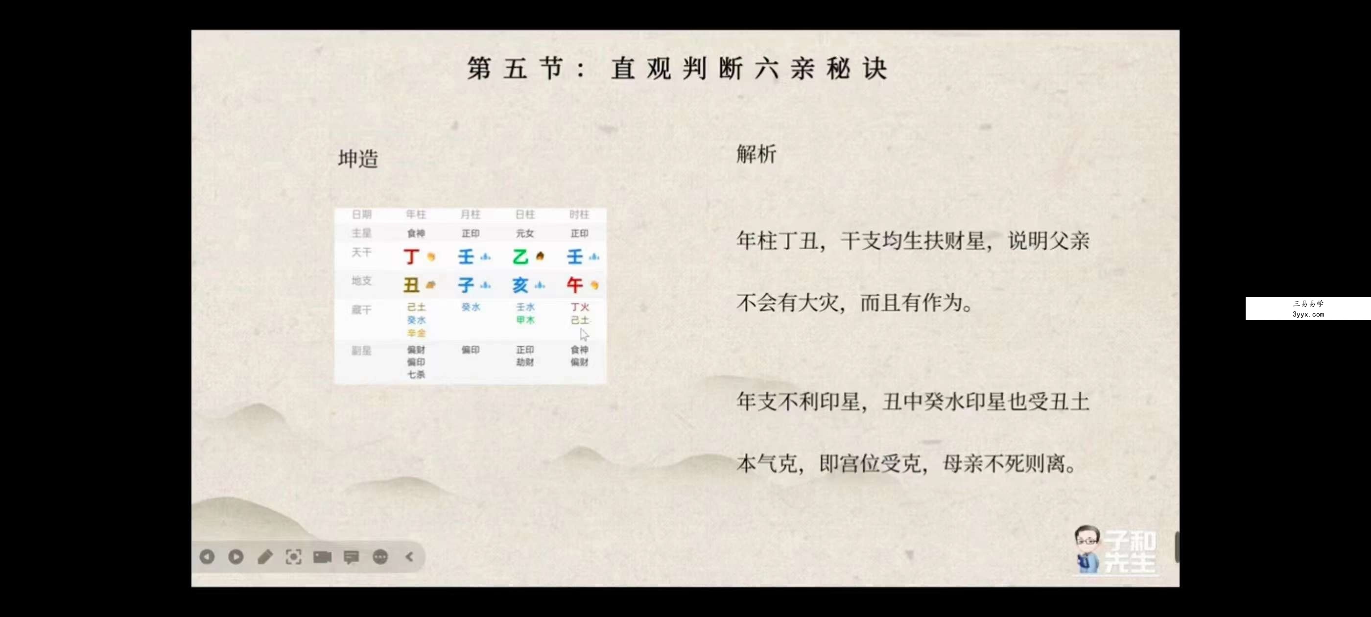 子和先生八字中级实战课21集 资料图片