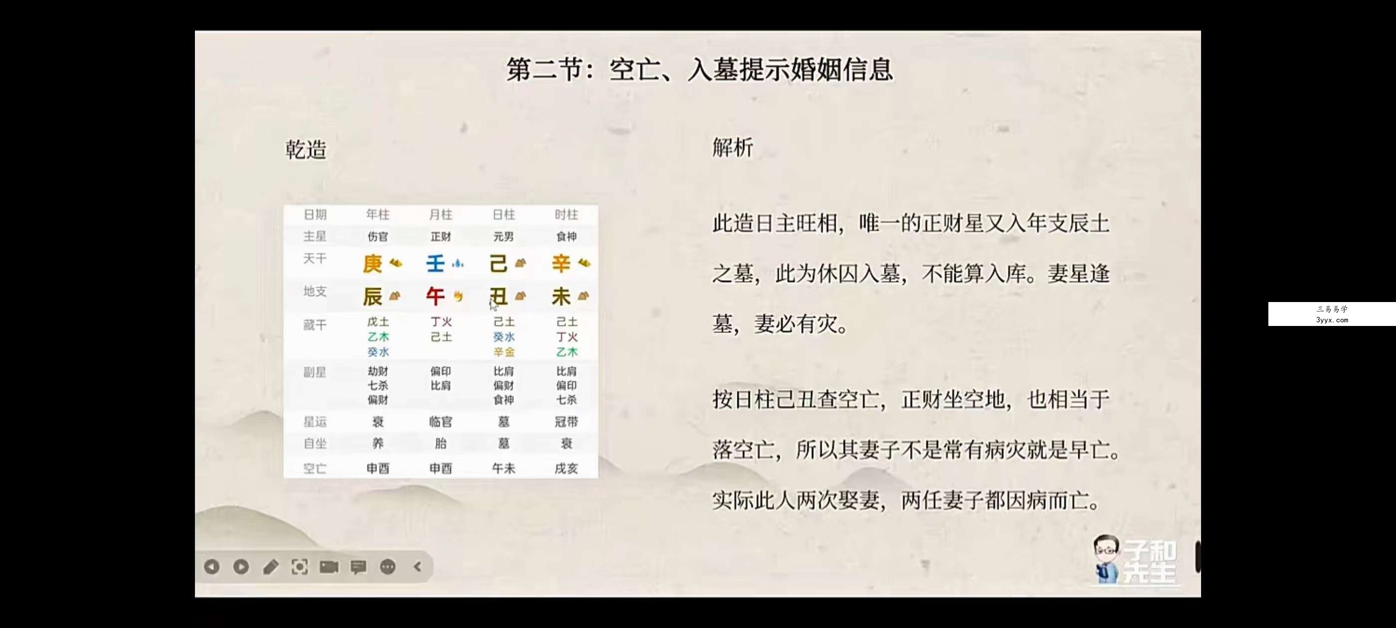 子和先生八字中级实战课21集 资料图片