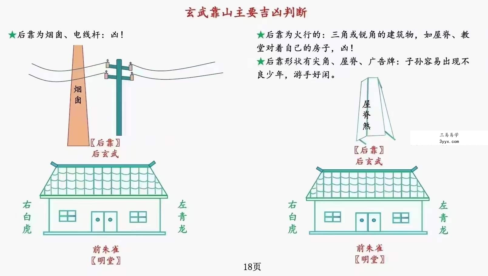 庄易《阳宅形势风水调整阴阳与化解》-形势阴阳风水118页 资料图片
