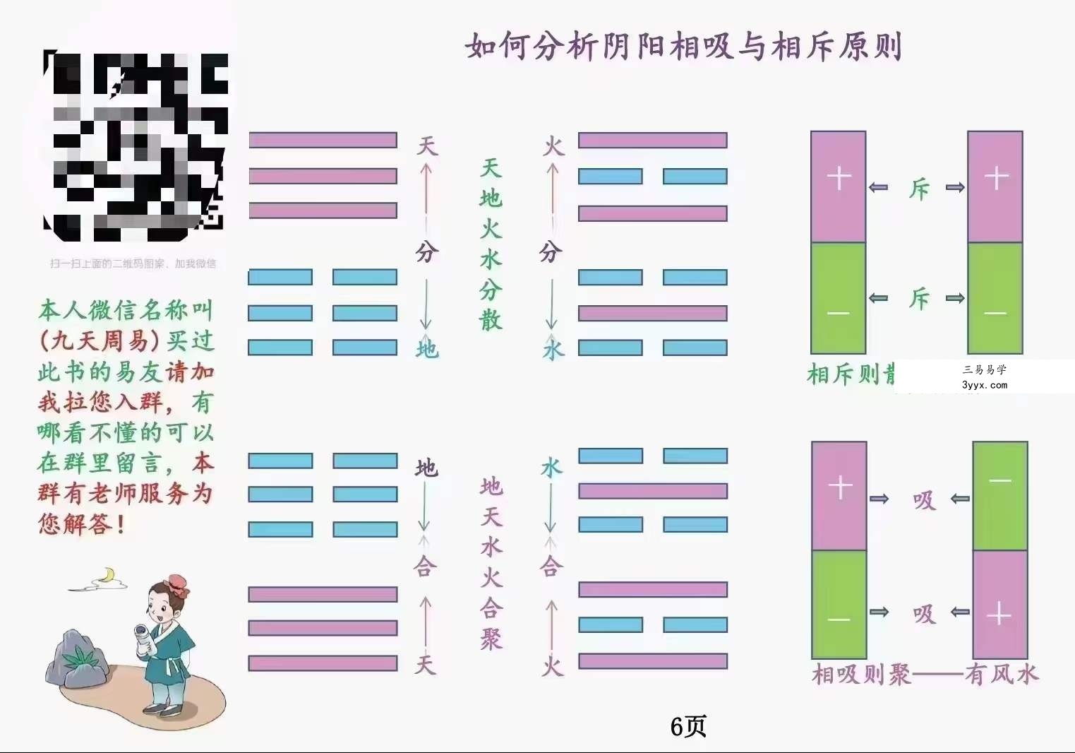 庄易《阳宅形势风水调整阴阳与化解》-形势阴阳风水118页 资料图片
