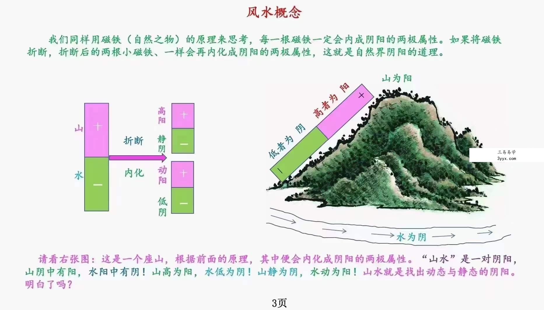 庄易《阳宅形势风水调整阴阳与化解》-形势阴阳风水118页 资料图片