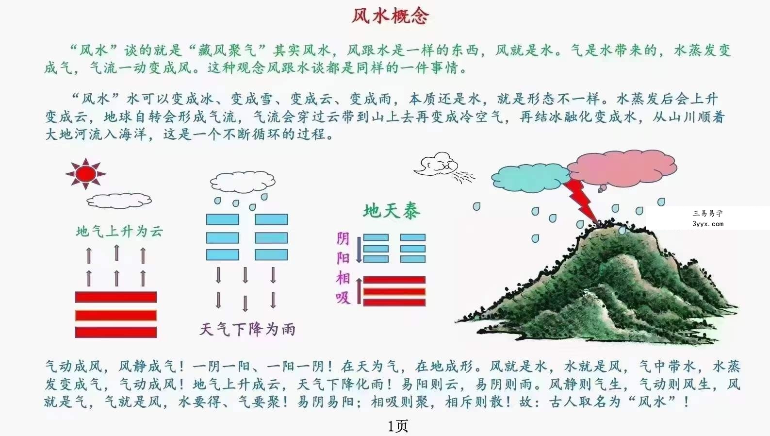 庄易《阳宅形势风水调整阴阳与化解》-形势阴阳风水118页 资料图片
