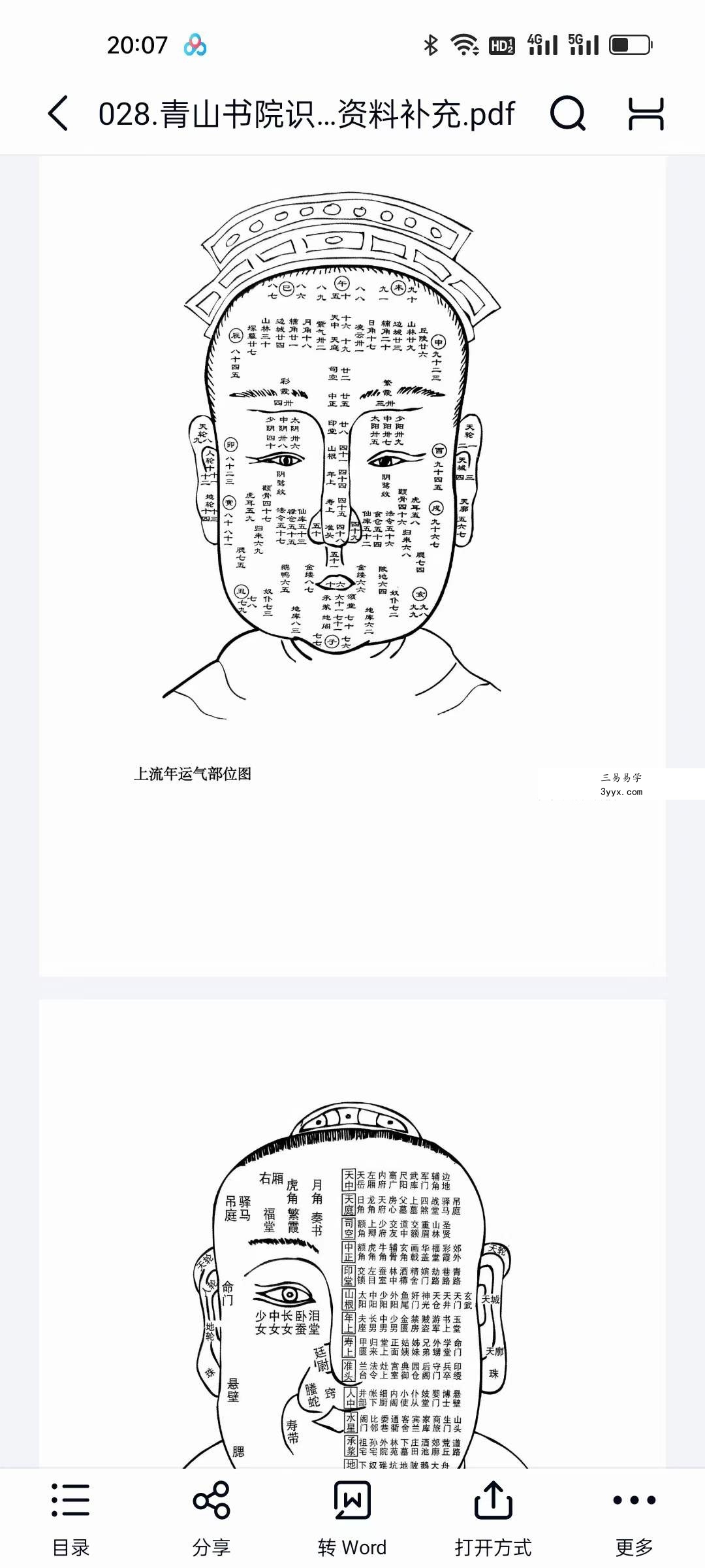 青山书院 鹤鹤—面相识人术课程27集+资料 资料图片