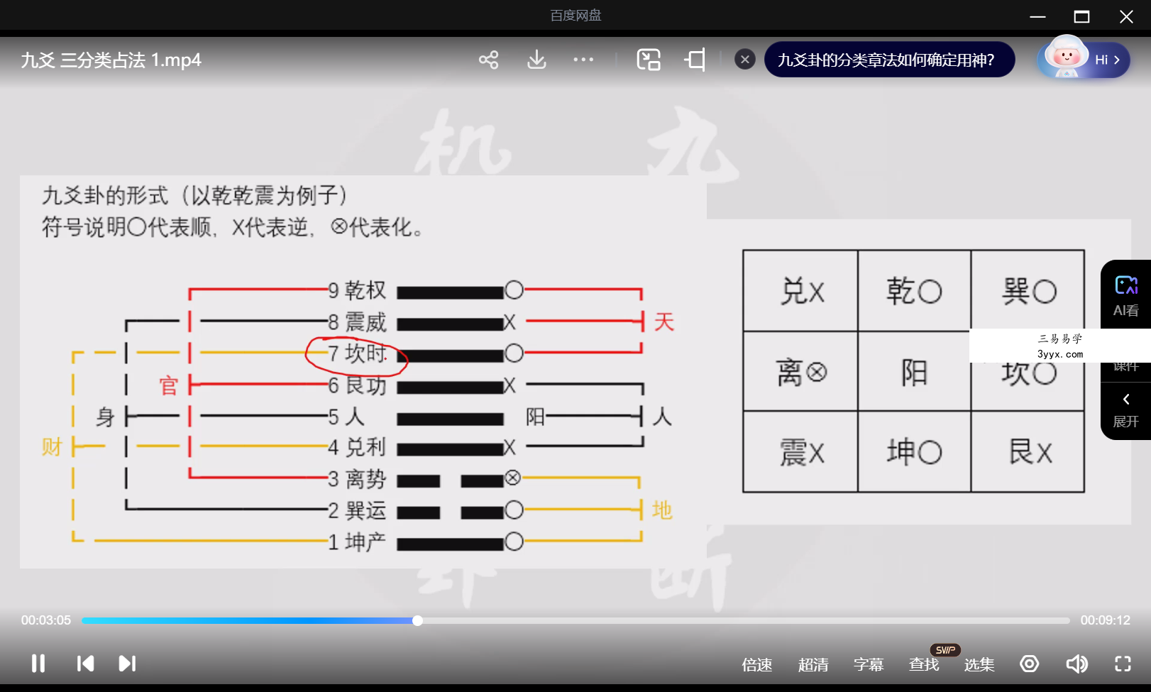 九爻易 第三部分 分类占3集 资料图片