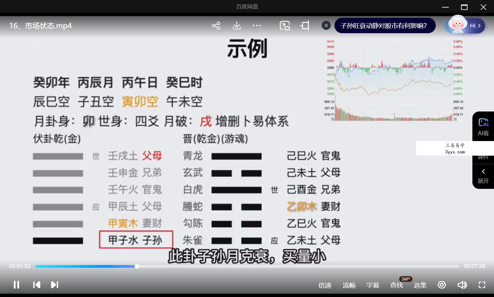 周易六爻纳甲卦预测股票涨跌34集+18集视频 资料图片