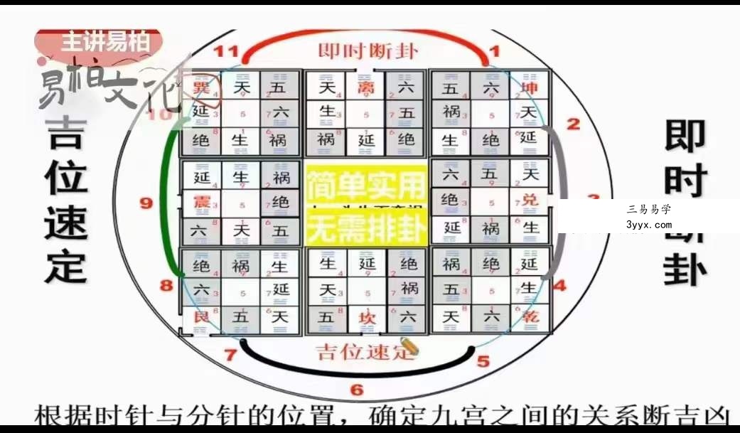 易柏 一秒断吉凶 遇事不求人 12集 资料图片