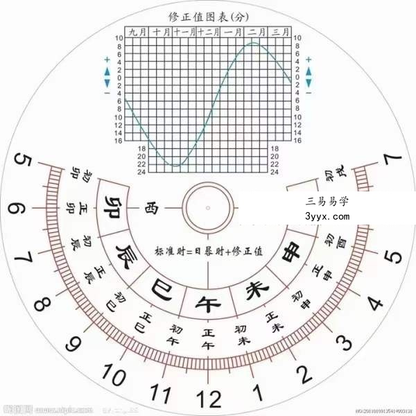陈余粮古中医筑基系列大课 资料图片
