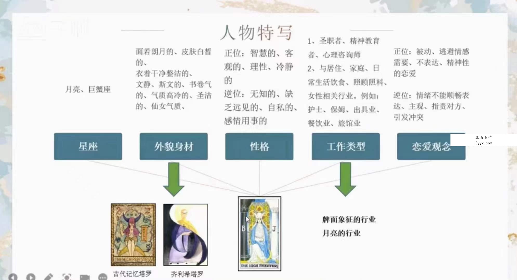 米卡实占塔罗初阶班47集 资料图片