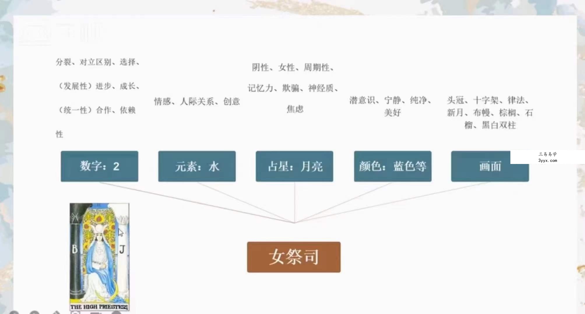 米卡实占塔罗初阶班47集 资料图片