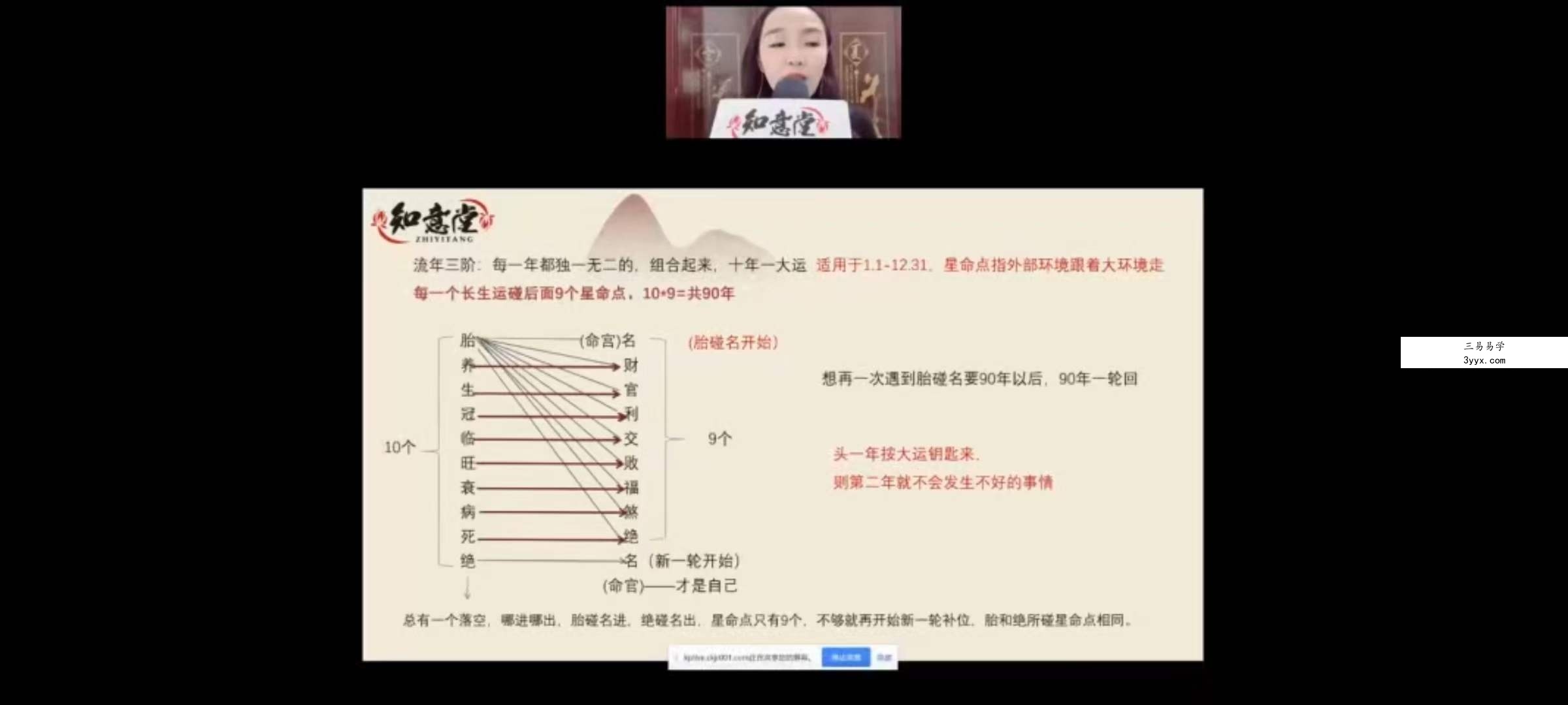 姜鲁宜《高阶流年运势课程》95集 资料图片