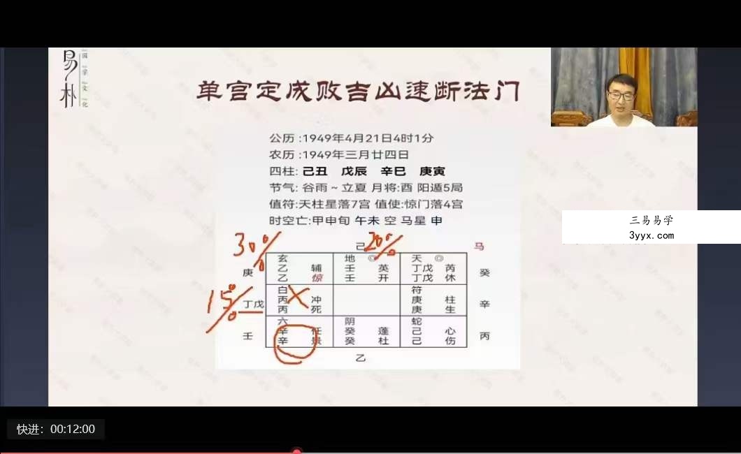 2023年于城道 易朴国学 奇门锁单宫50集+课件 资料图片
