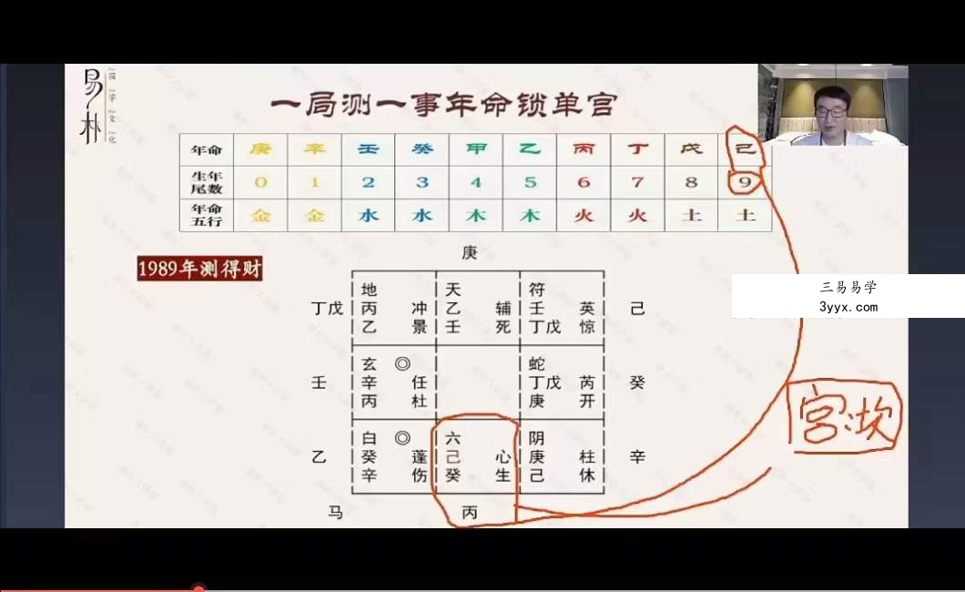 2023年于城道 易朴国学 奇门锁单宫50集+课件 资料图片