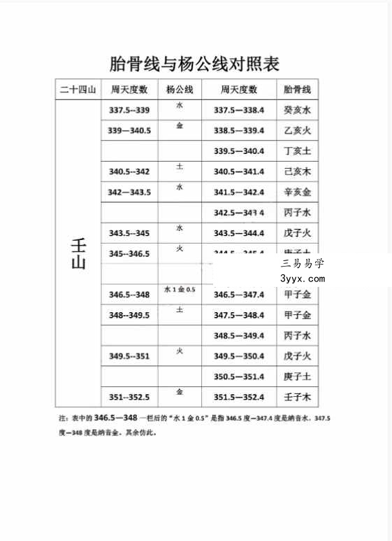 三僚三合古法秘传《立向分金线 秘传 实战 图解三合古法》4本合集 资料图片