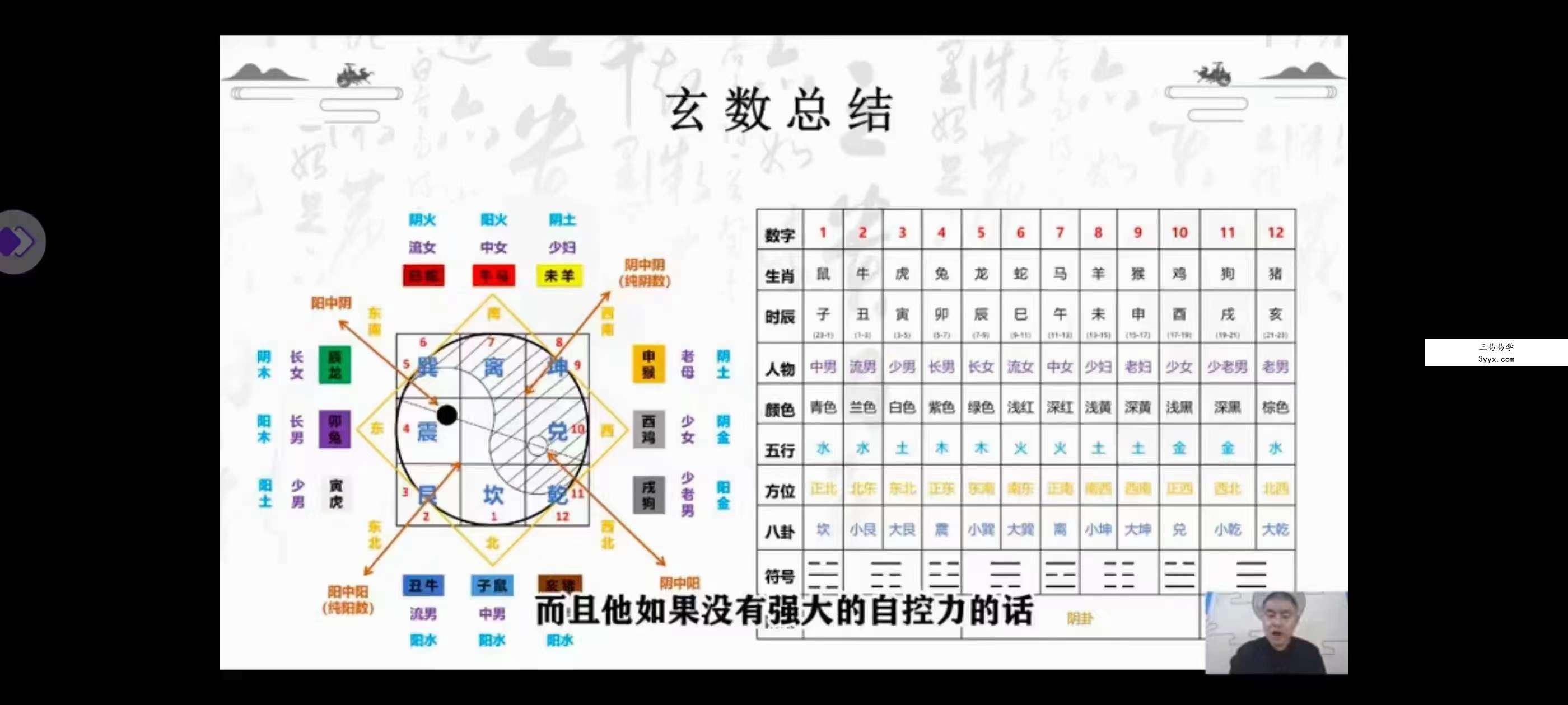 高益恒《数字神断千年古技实战课》18集 资料图片