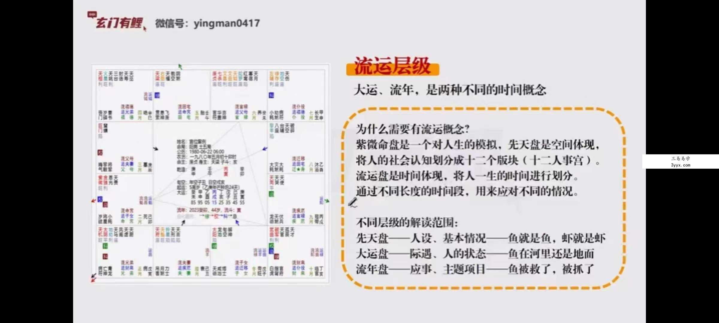 2023玄门有鲤 紫微初级系统班 资料图片