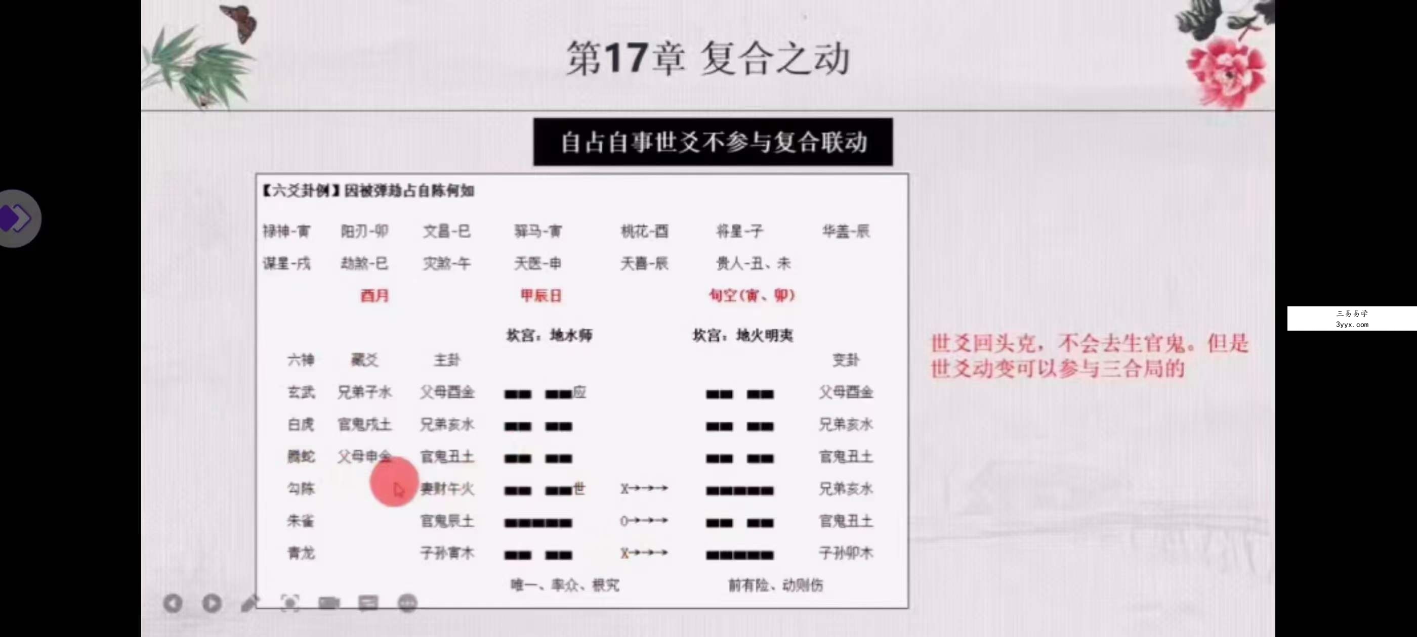 朱辰彬野鹤六爻基础全套课程123集 资料图片