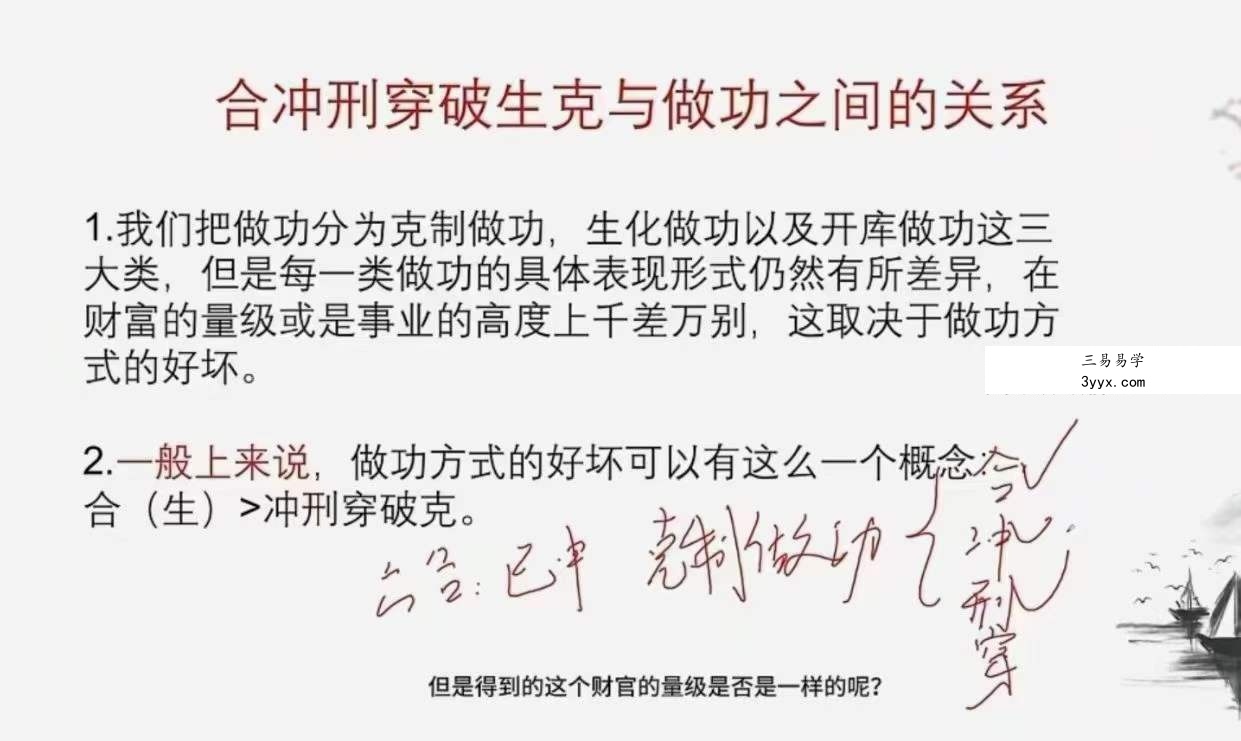 红林易学《制用体系详解》六穿解救之法及六穿制用体系25集 资料图片
