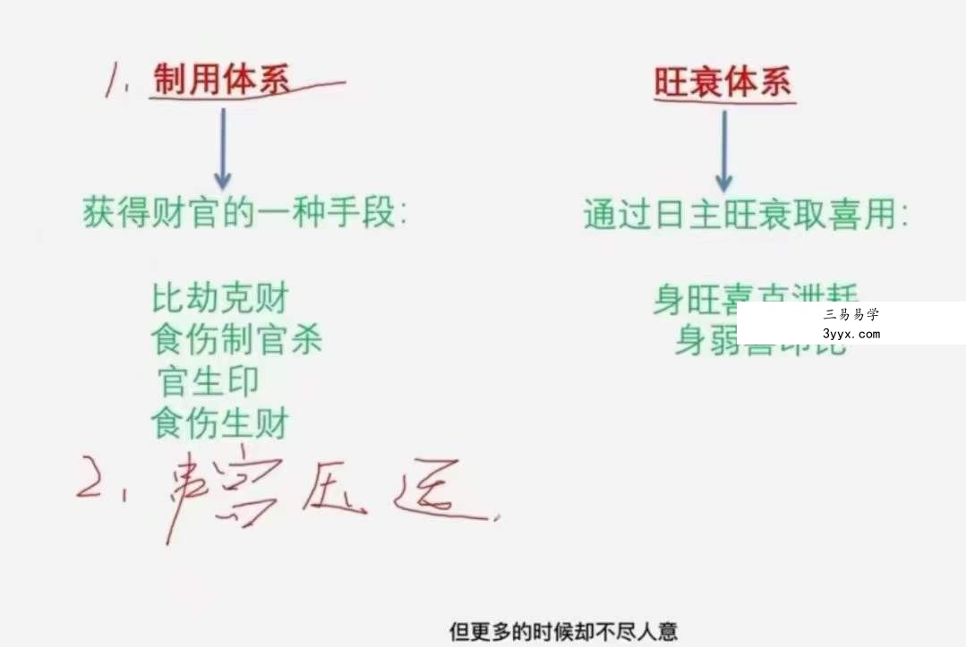 红林易学《制用体系详解》六穿解救之法及六穿制用体系25集 资料图片