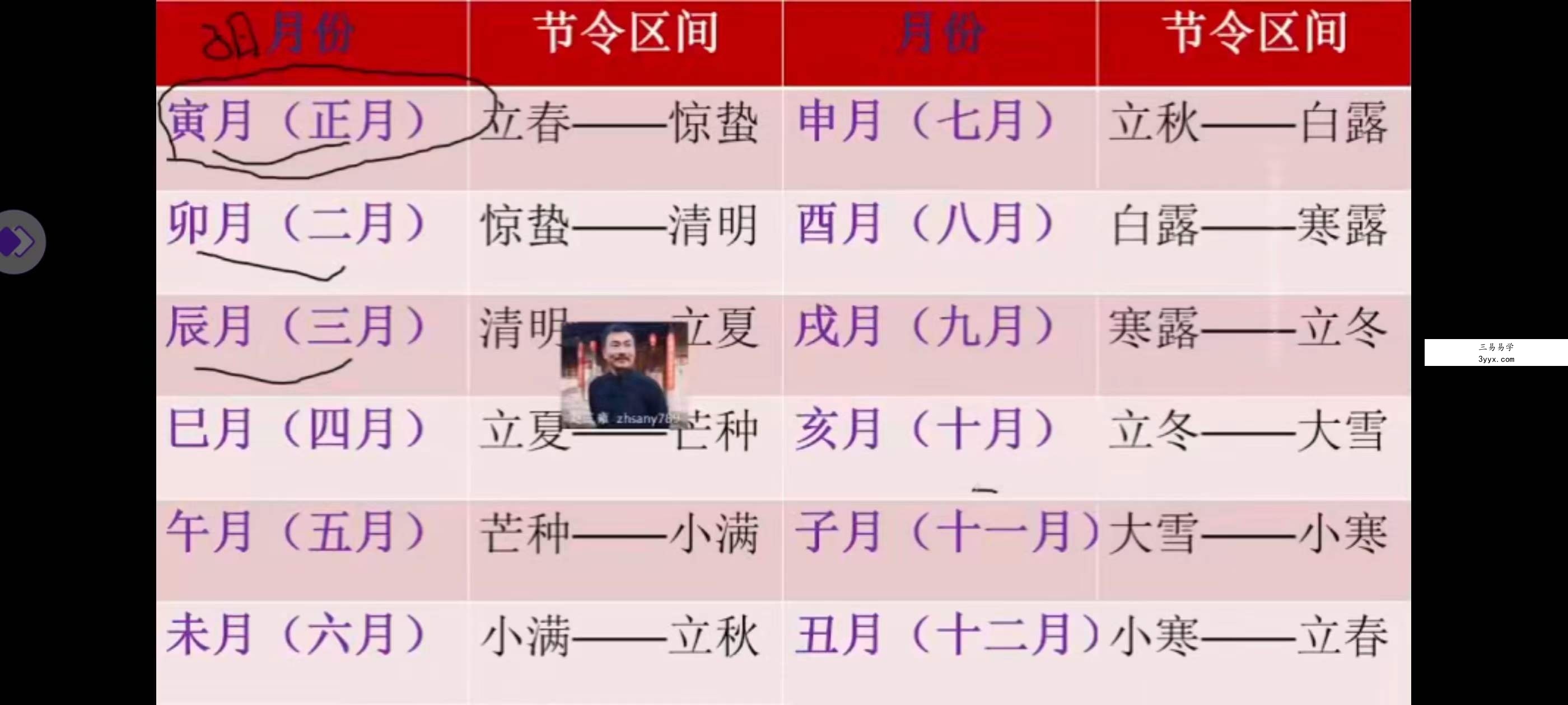 赵三雍风水趋吉避凶基本理论8集 资料图片