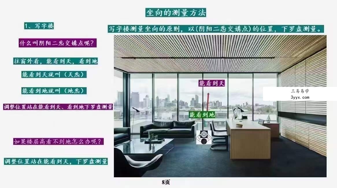 庄易 高级阳宅内局布局《阳宅风水催官催贵催财布局秘法》31集视频+彩色教材 资料图片
