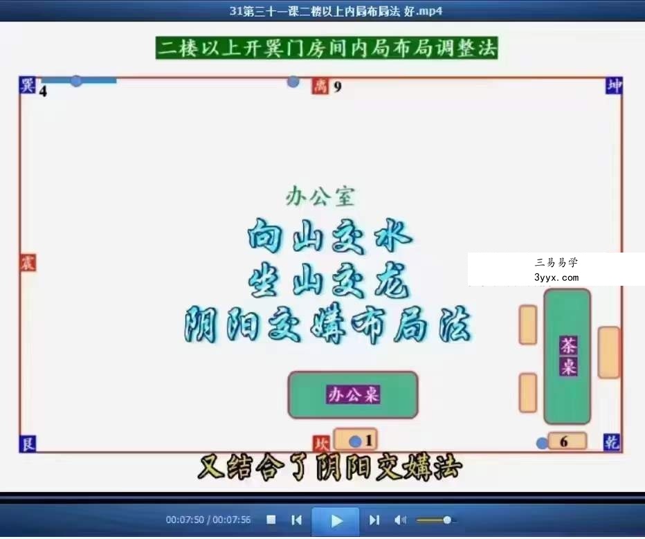 庄易 高级阳宅内局布局《阳宅风水催官催贵催财布局秘法》31集视频+彩色教材 资料图片