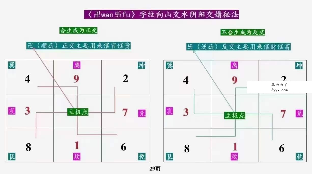 庄易 高级阳宅内局布局《阳宅风水催官催贵催财布局秘法》31集视频+彩色教材 资料图片
