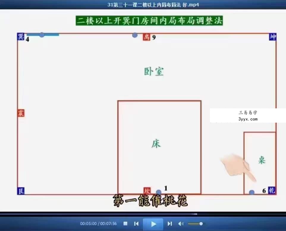 庄易 高级阳宅内局布局《阳宅风水催官催贵催财布局秘法》31集视频+彩色教材 资料图片